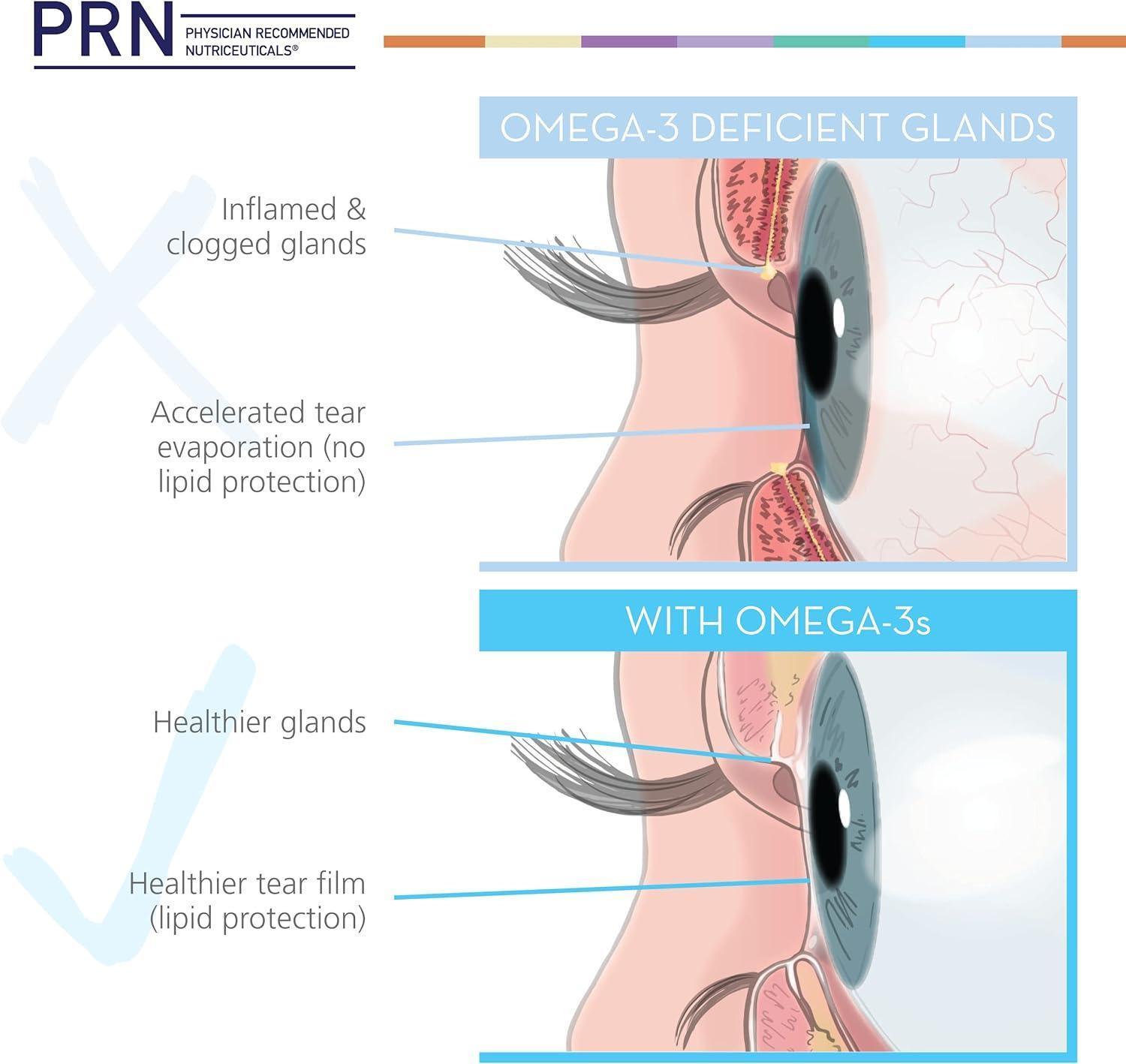 Dry Eye Omega Benefits® - Liquid - Eye Hydrate 