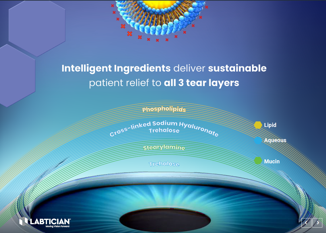 LAB™TRIACTIV eye drops