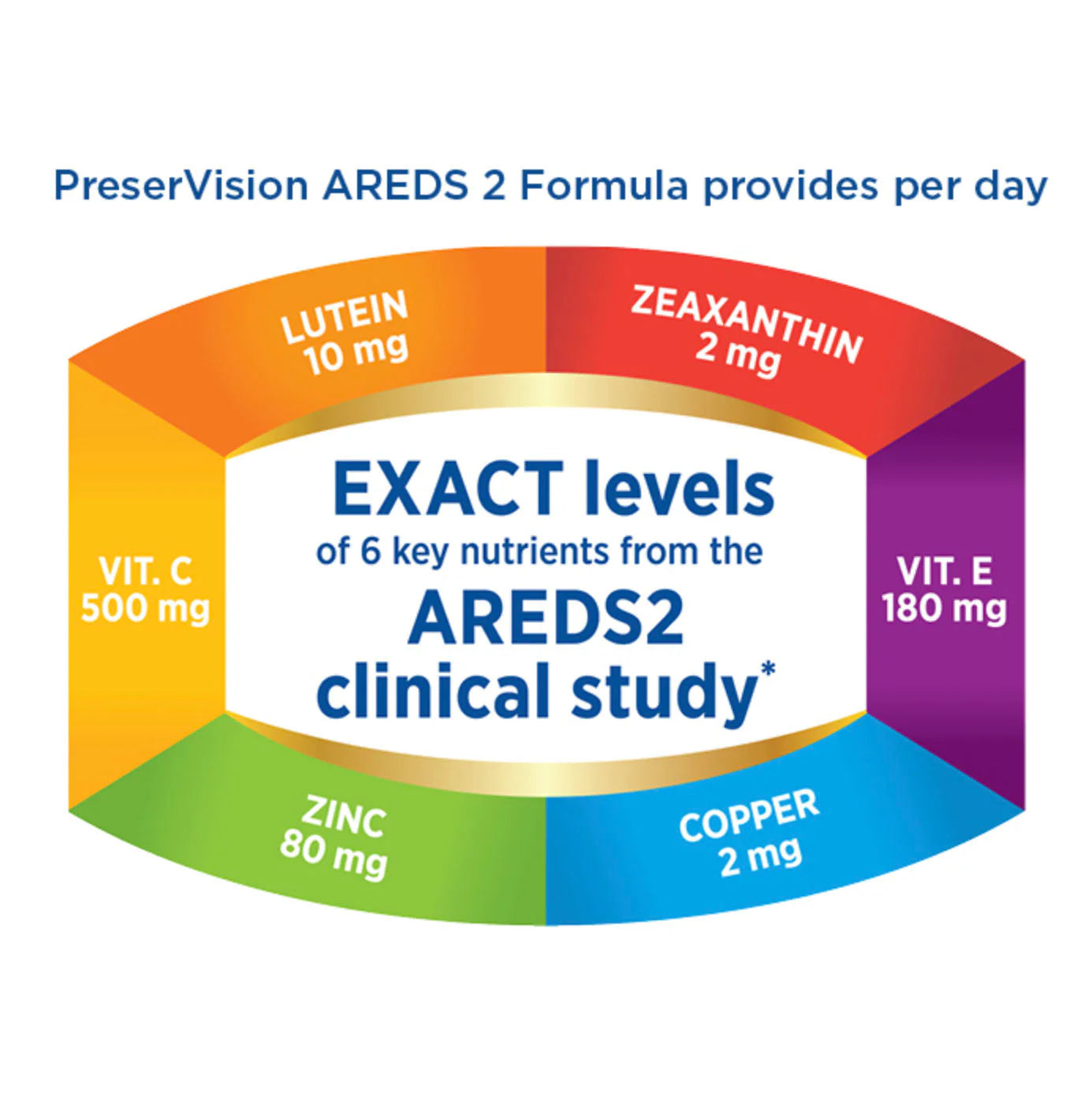 PreserVision AREDS 2 Eye Vitamin & Mineral Supplement 120 pills